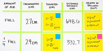 Once all data has been collected, step back and take a look